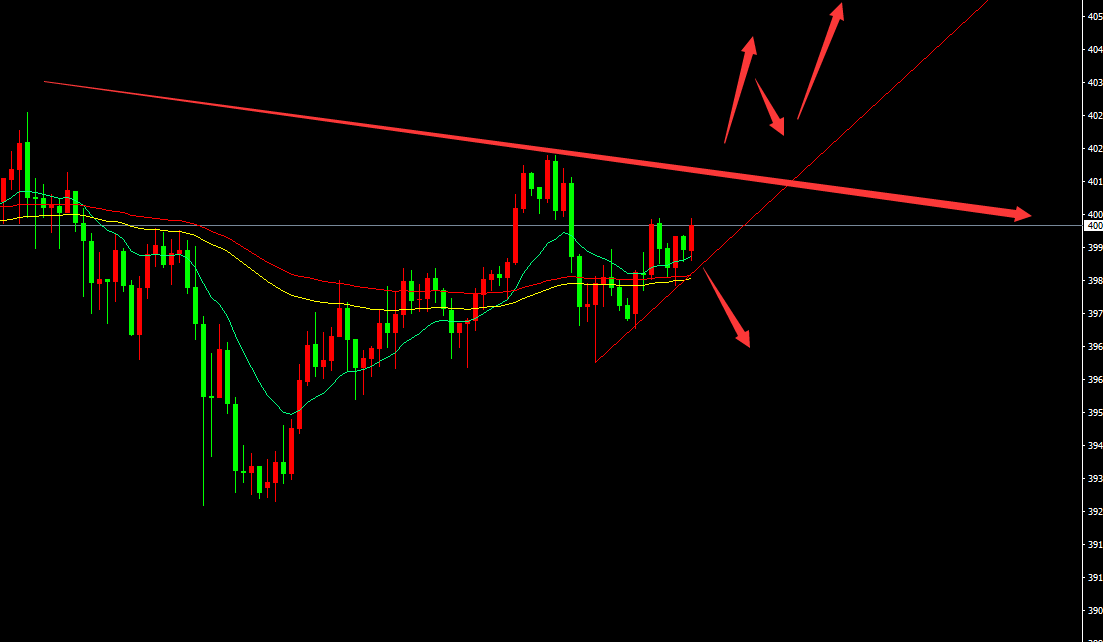 鬼谷金生：非农取消，黄金陷入低迷；