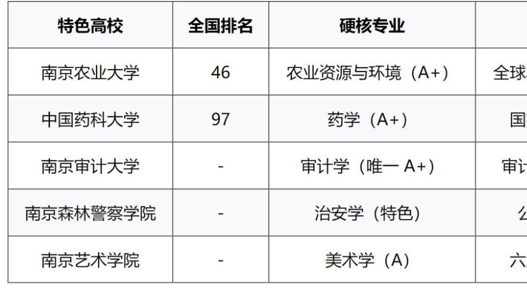 江苏高校"王炸"专业大起底！志愿填报必看攻略
