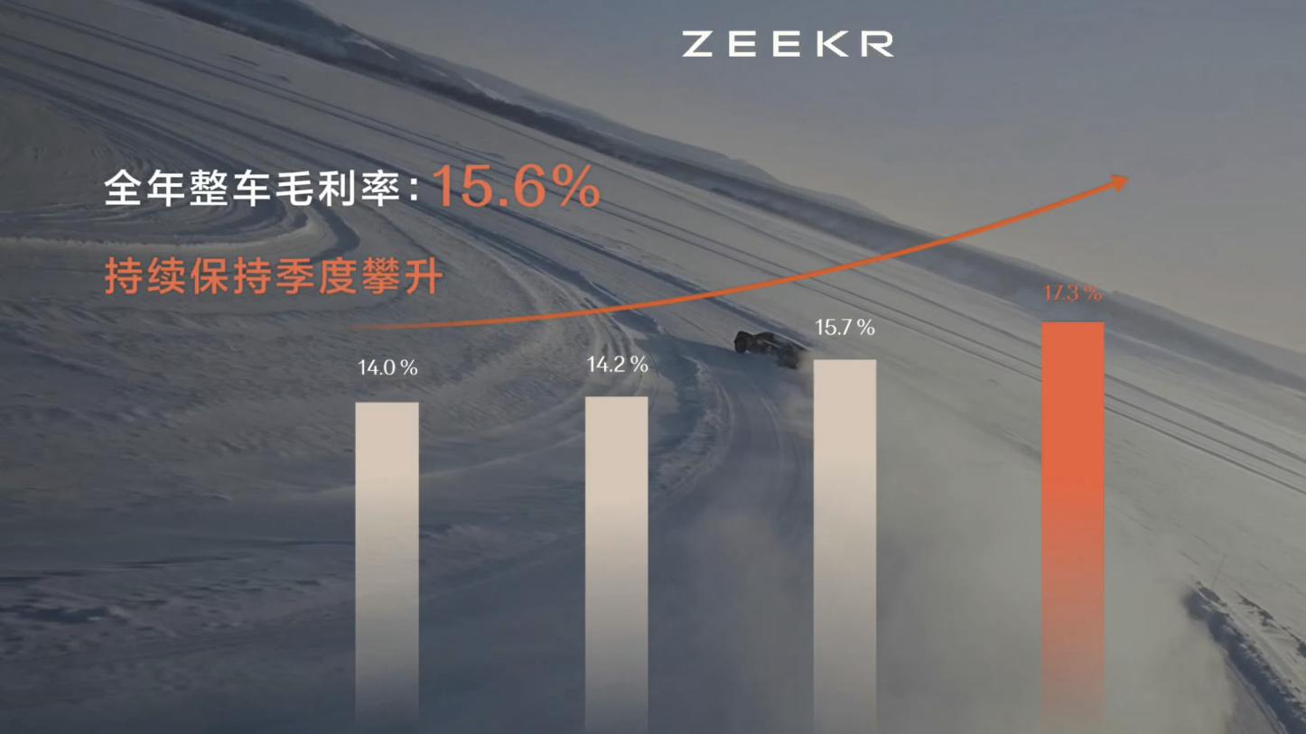 极氪财报意味着什么