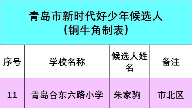 全市暂有45人上榜！2025年度青岛市“新时代好少年”候选人名单来啦！