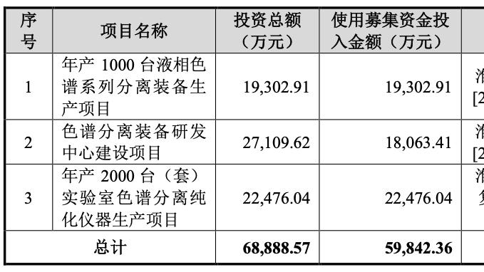 普联软件可转债募资2.43亿元用于国产ERP功能扩展建设项目等
