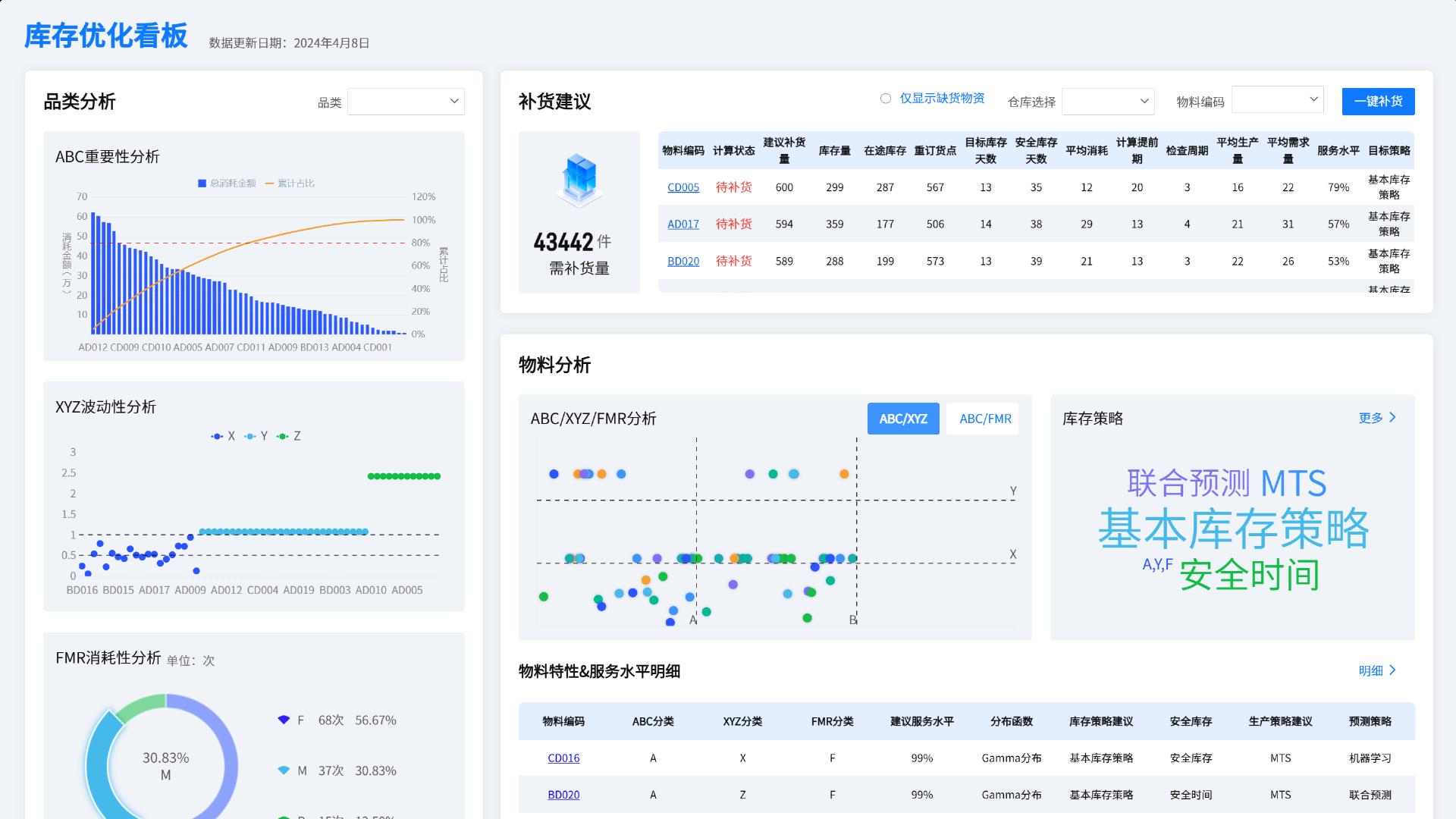 高效仓库盘点：3步搞定！