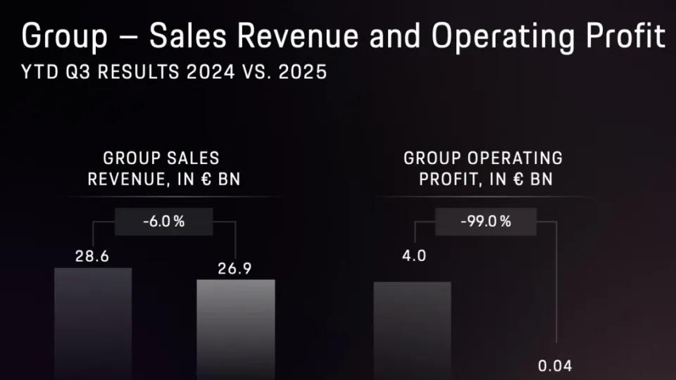 利润狂跌99%！德国豪车印钞机，被中国汽车暴击