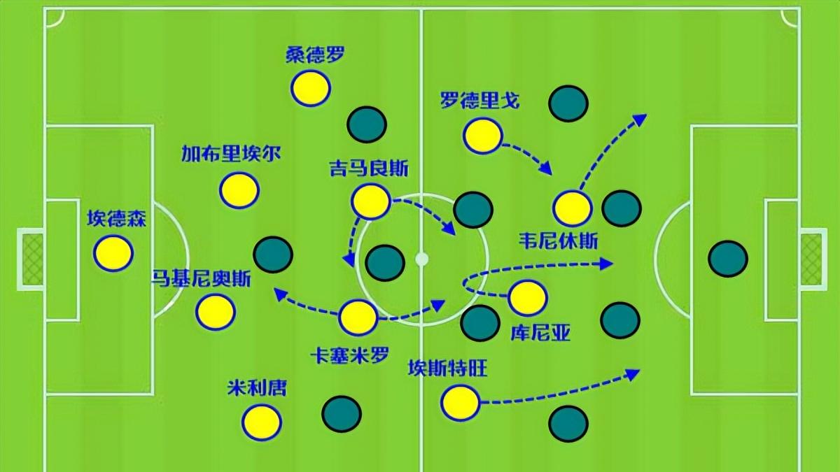 近5次先发出场都有进球，18岁的埃斯特旺天赋有多高