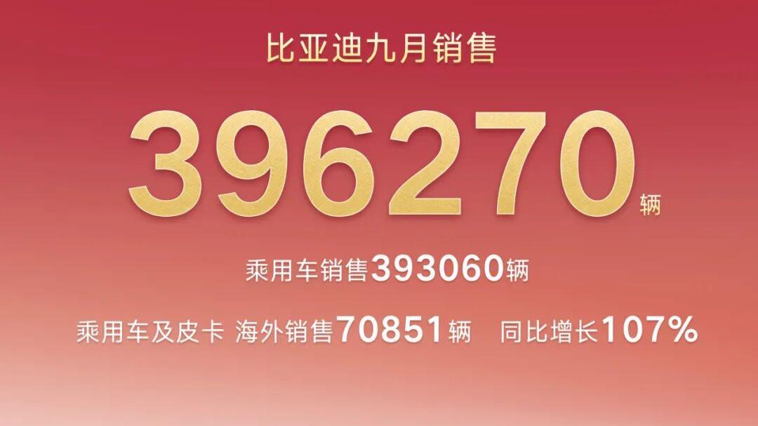 “金九”收官战：9月“比吉奇长”自主四强销量与技术路径解读