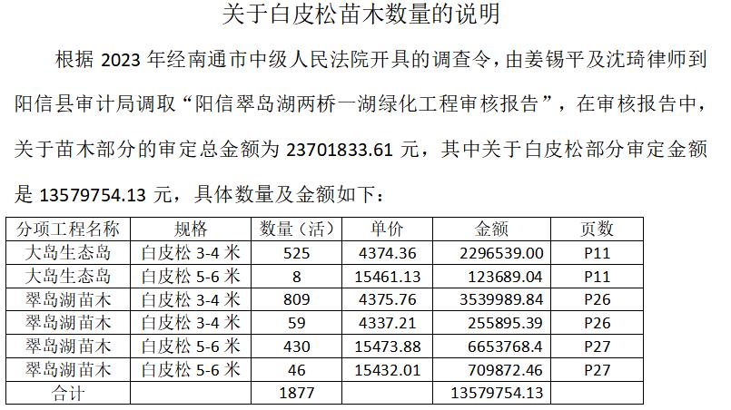 阳信白皮松审核遭司法分歧，南通悦林权益大损