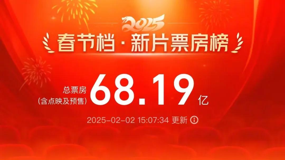 票房破70亿！