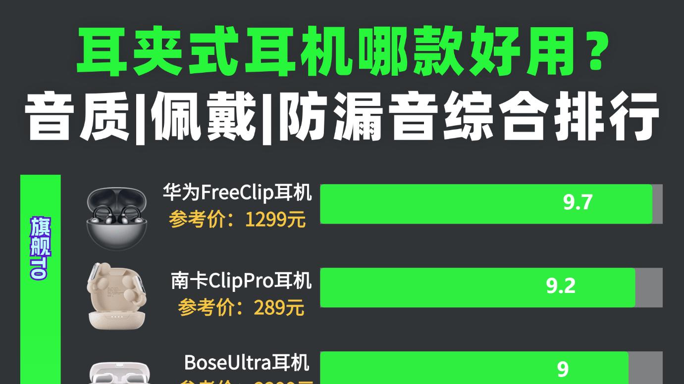 夹耳式耳机哪一款最性价比最高？十款热门耳夹式耳机综合分享