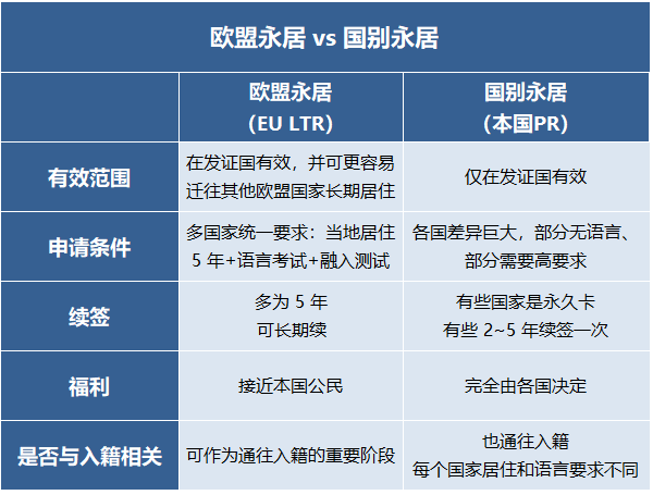 中加达出国解读：欧盟永居到底是什么？