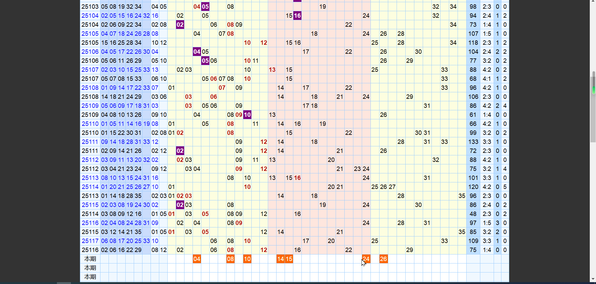 双色球118期本期蓝球主看双