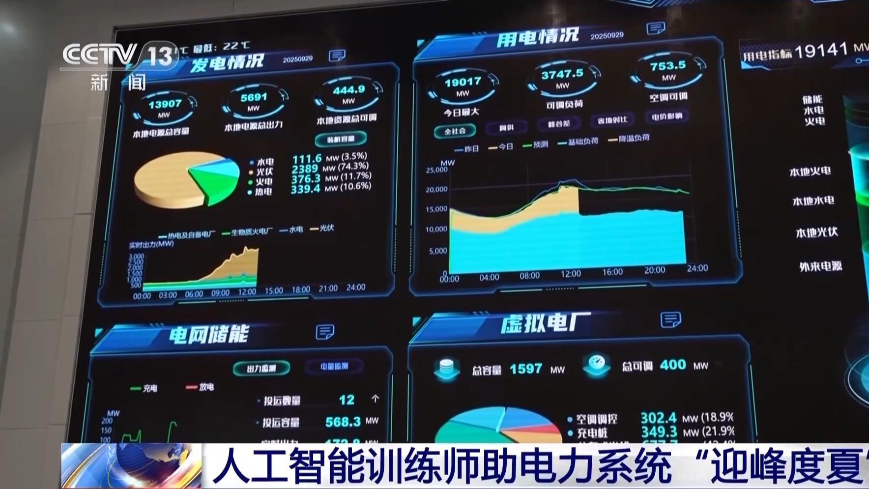 从“多供电”到“多节电” 这些新职业已涵盖电力系统全链条
