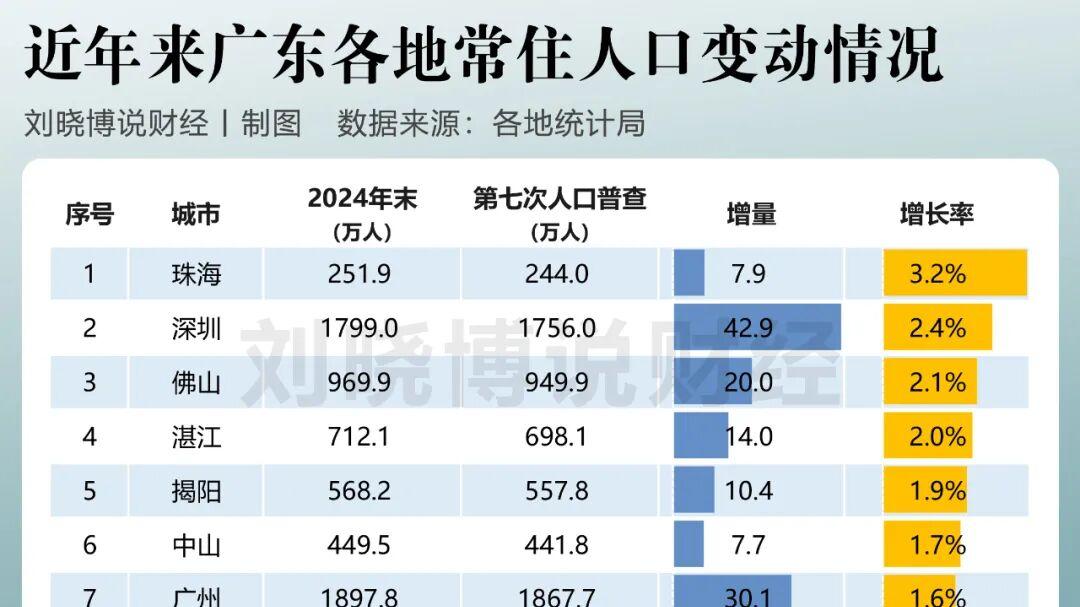 广东，哪里“阳气”最旺？