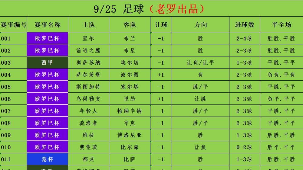 9/25足球竞彩推荐 赛事分析预测 欧罗巴杯 乌得勒支vs里昂