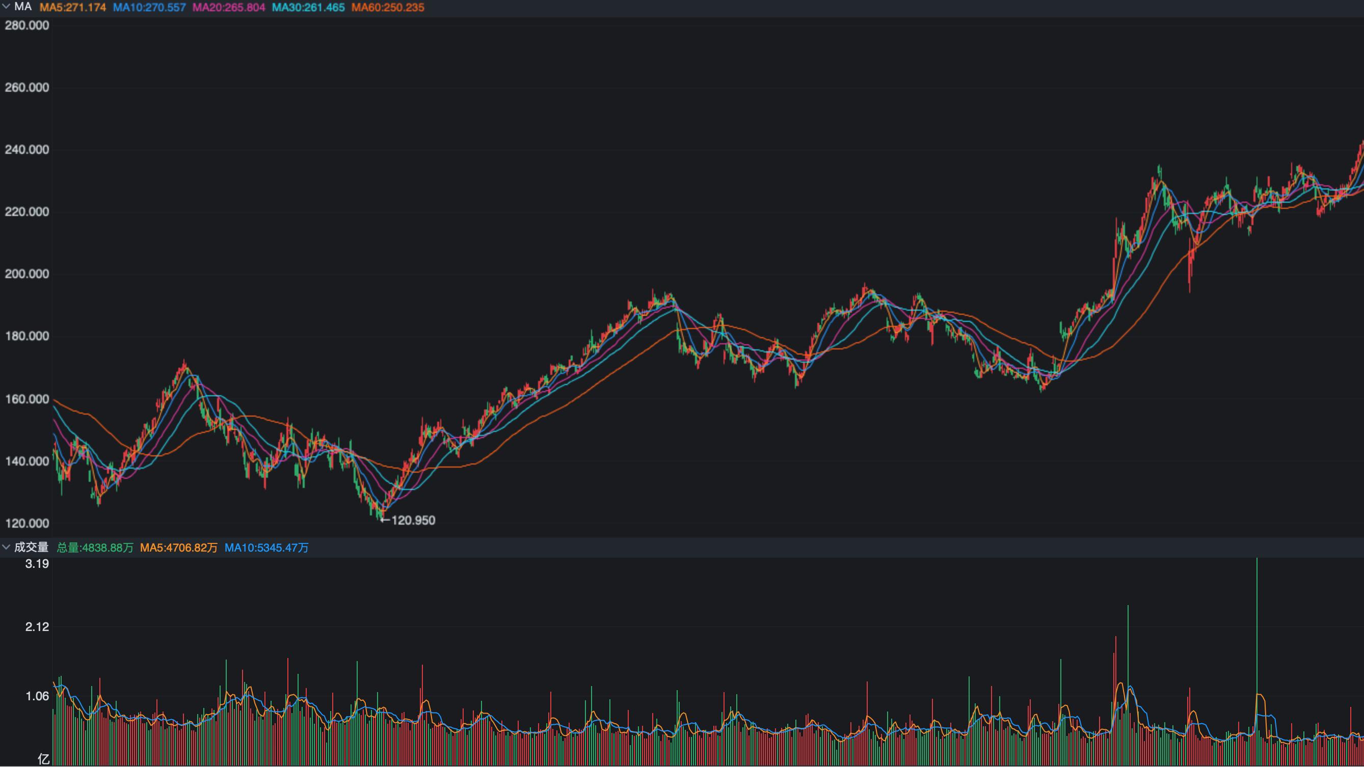 知名投资家深度对话曝光，这三点让大多数人受益匪浅