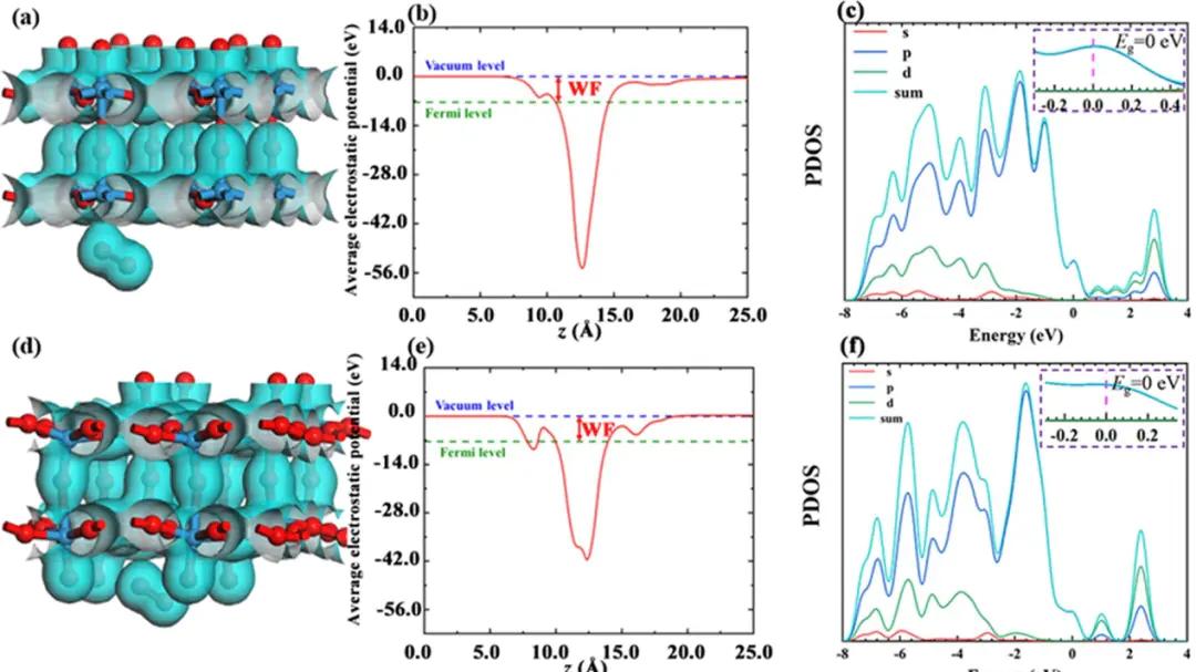 什么是功函数？核心定义、计算方式及应用价值