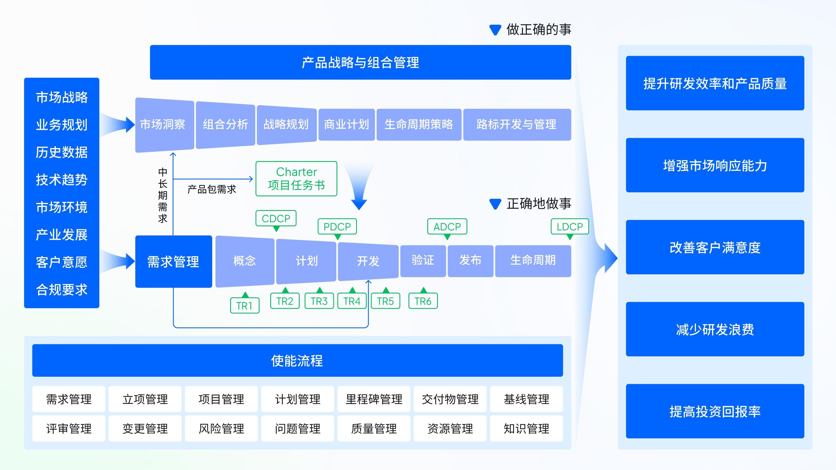 国产化工具链组合测评：从代码托管到项目管理的一整套解决方案