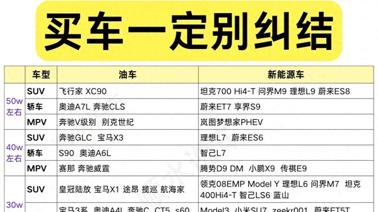买车一定别纠结