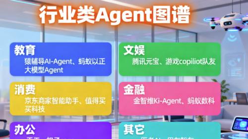 金融领域的智能体，具体能做什么