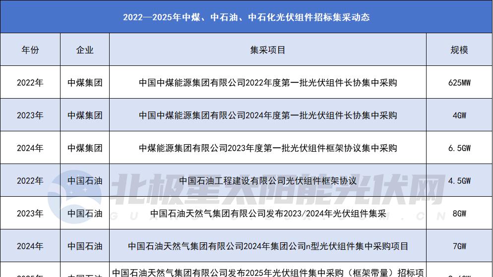 “五大六小” 格局再度生变！第三股势力崛起