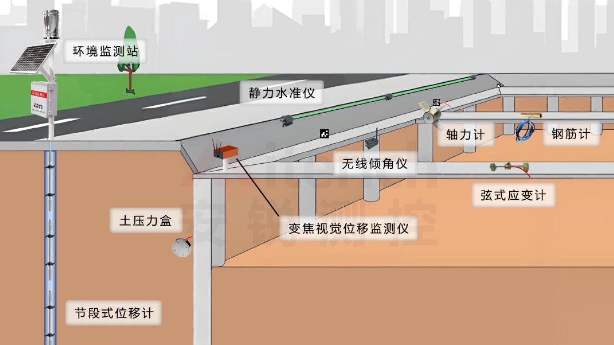 基坑自动化监测方案：系统部署与传感器选型解决途径
