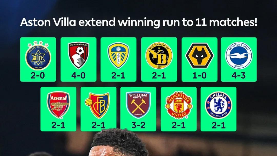 逆转切尔西，豪取11连胜！维拉追平百年纪录剑指冠军