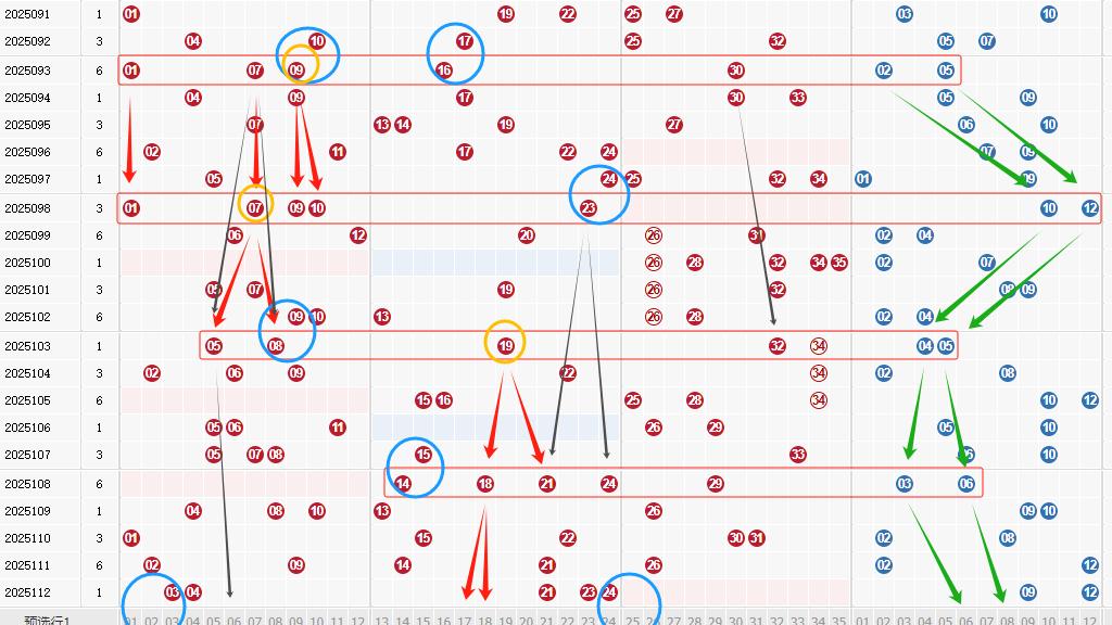 奇门遁甲推算2025113期大乐透：独家分析这注潜力号码，助你轻松参考！