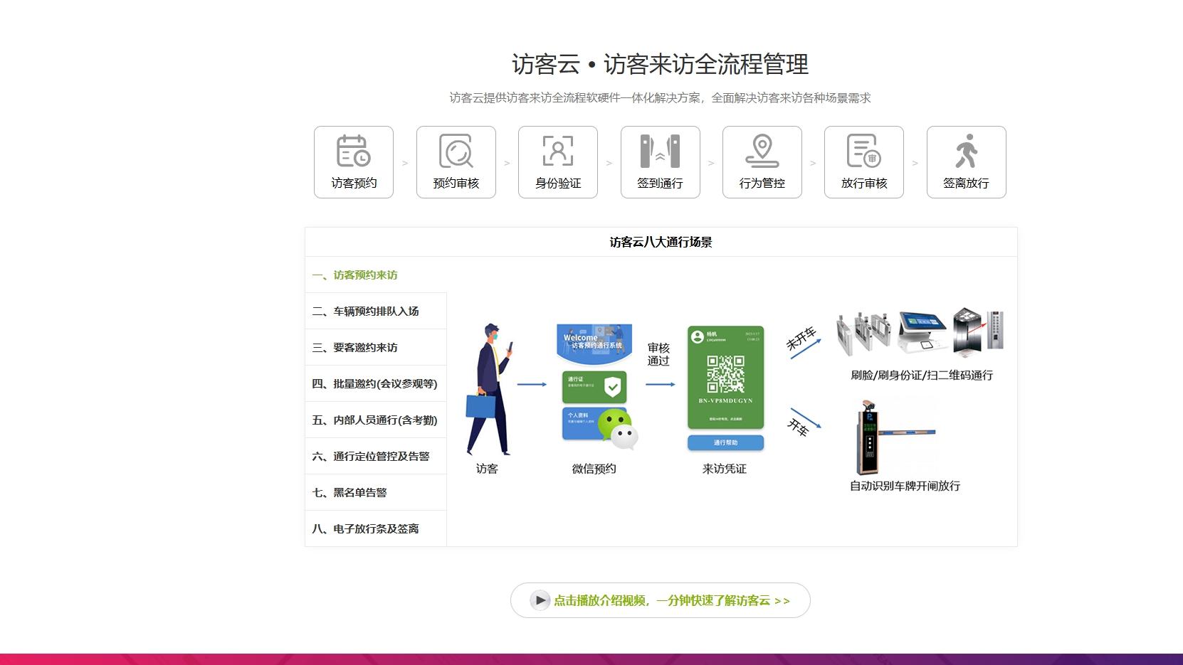 走近公司刷员工卡门禁秒开！你知道背后的RFID+门禁技术是啥吗？