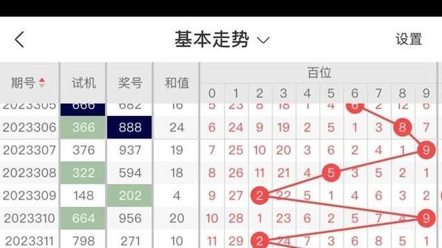 342期福彩3D预测：第3位选小号、选二胆、直选10注、上期中371