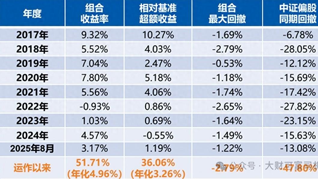 4000点没赚钱？上涨行情中的“亏钱魔咒”怎么破？
