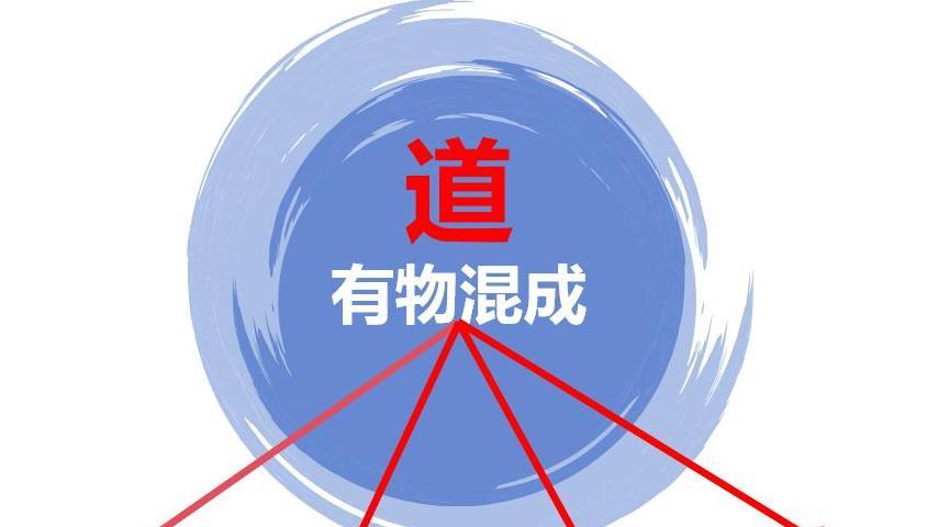 千年谜题终显真：“道可道，非常道”的真解在此！