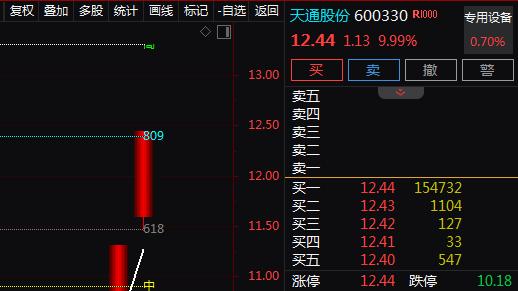 商业航天+PCB+压电晶体+回购，2天2板！2天上涨21.01%！还有机会吗？