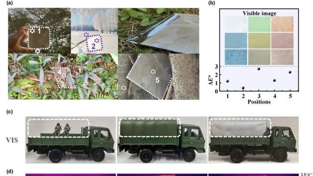 EEM | 哈尔滨工业大学（深圳）曹峰/张倩：面向多场景隐身的柔性可见光-红外超构纺织涂层