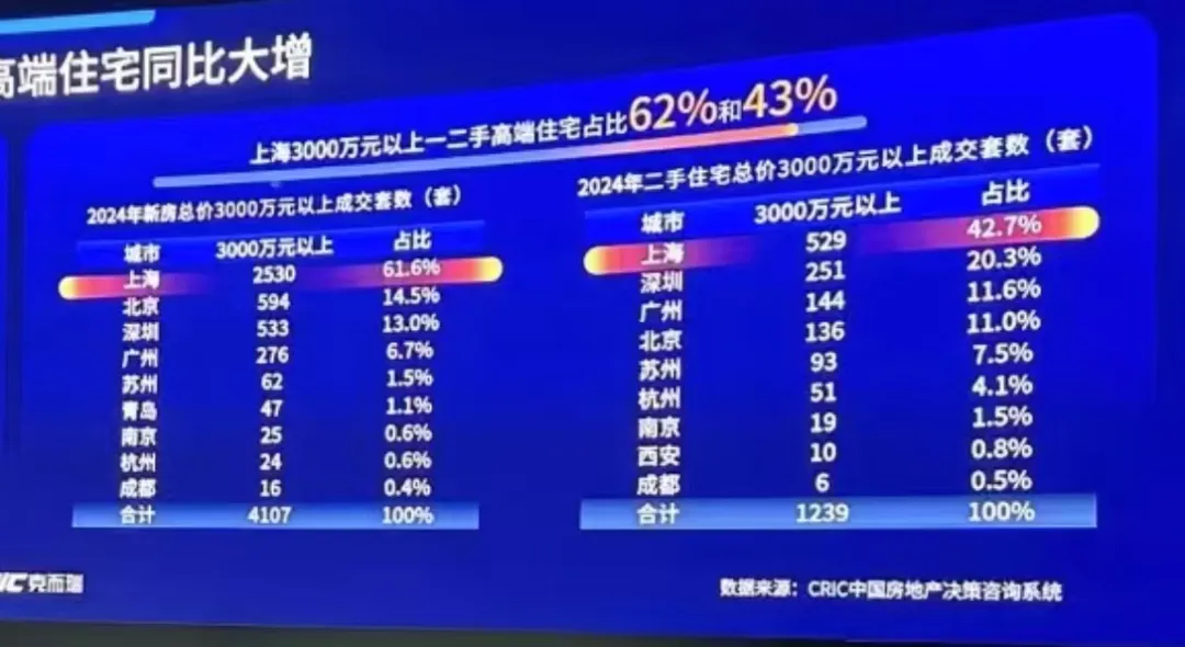 上海楼市算彻底回暖了么