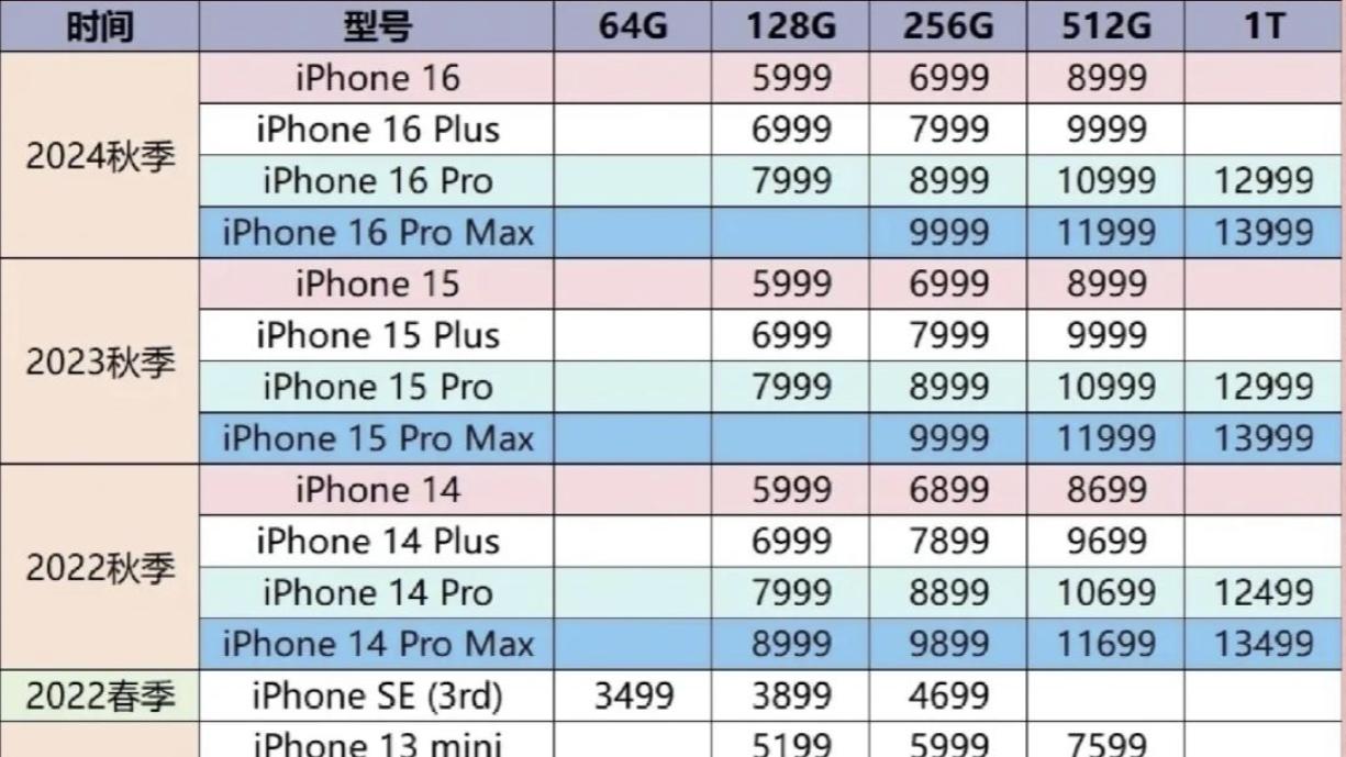 iPhone 15系列跌破7000元！苹果疯狂降价背后，藏着三个「生死困局」？
