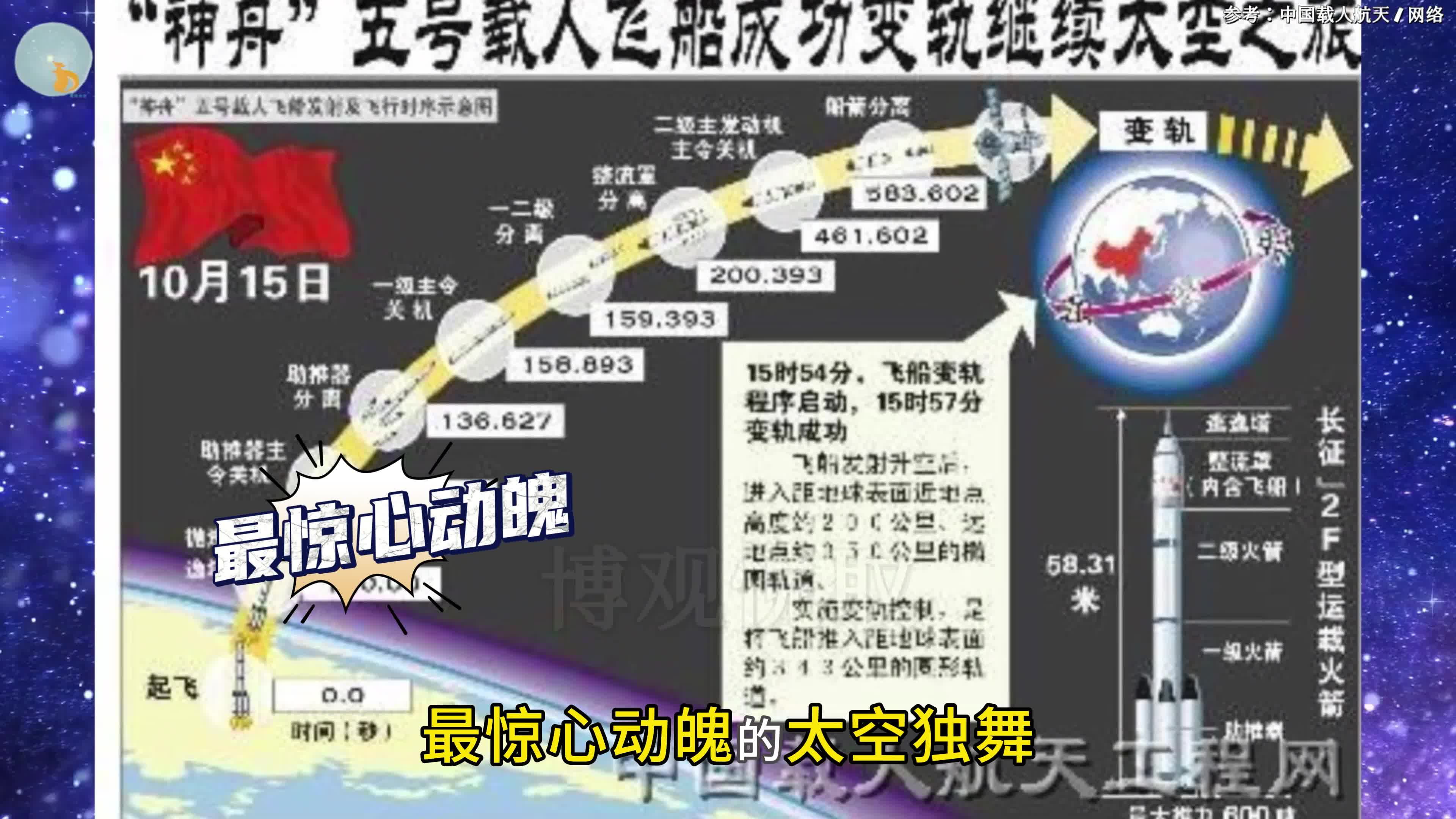 航天英雄：从绥中到星辰 杨利伟的