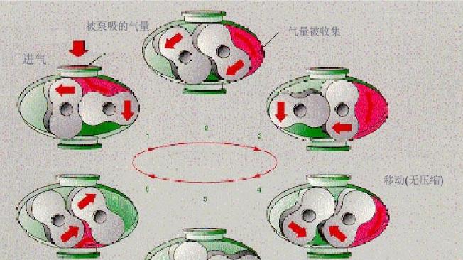 各类真空泵原理概述大全