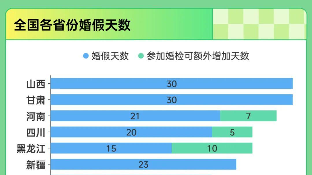 官宣！结婚对数，大反弹了！