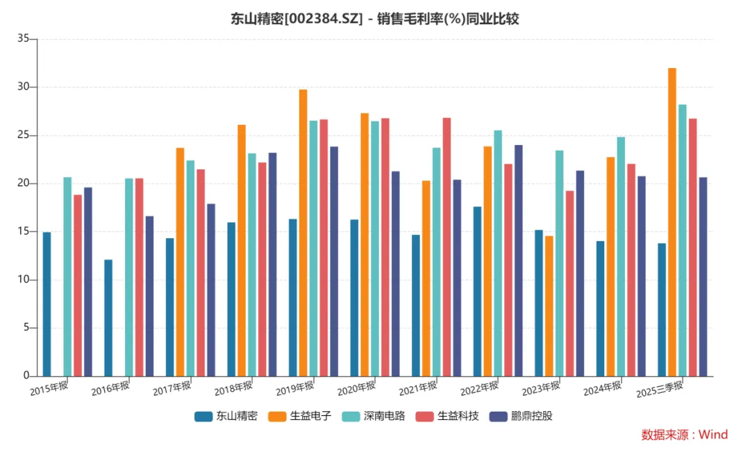东山精密：一场收购引发的价值重估