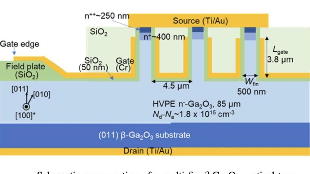日本 Novel Crystal 突破10kV障碍