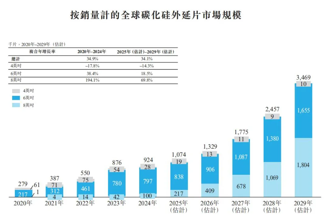 2024年亏损5亿元，业绩波动明显的天域半导体能打动投资者吗？