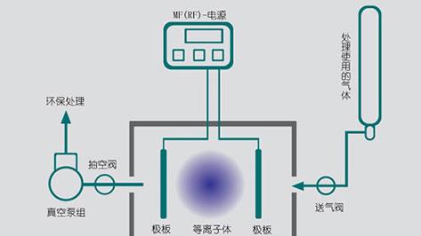 山东罗丹尼等离子清洗机工作原理深度解析：从微观清洁到工业革命