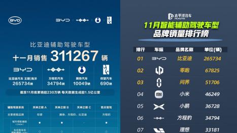 每日1.5亿公里数据驱动，比亚迪“天神之眼”引领辅助驾驶新时代