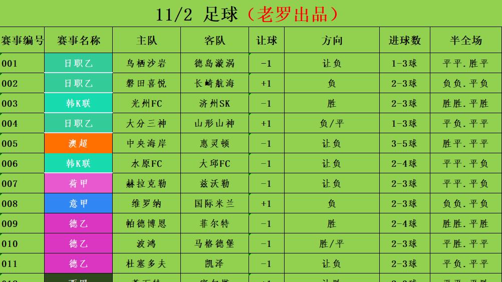11/2足球竞彩推荐 赛事分析预测 西甲 阿拉维斯vs西班牙人