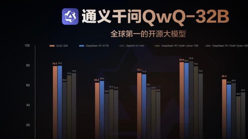 AI在智能座舱中的新角色：不再需要触控和应用？