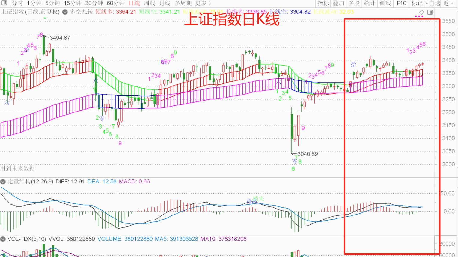 A股，即将进入抉择期！