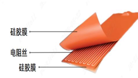 硅胶加热片加热膜工作原理是什么？具体什么用途？宝益科技来解答