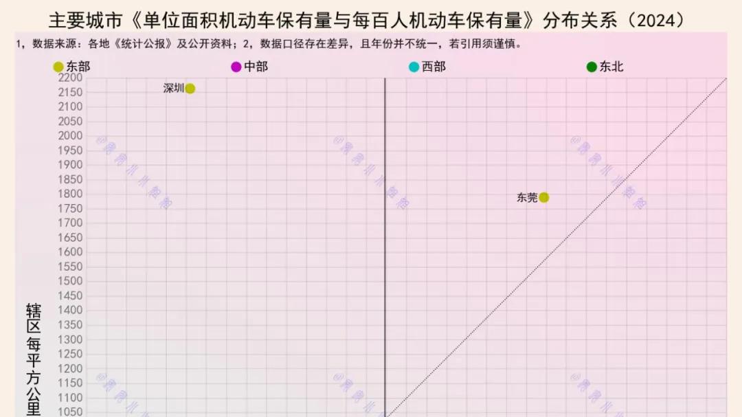 电瓶车这件事：深莞、佛山和上海，车多马路少