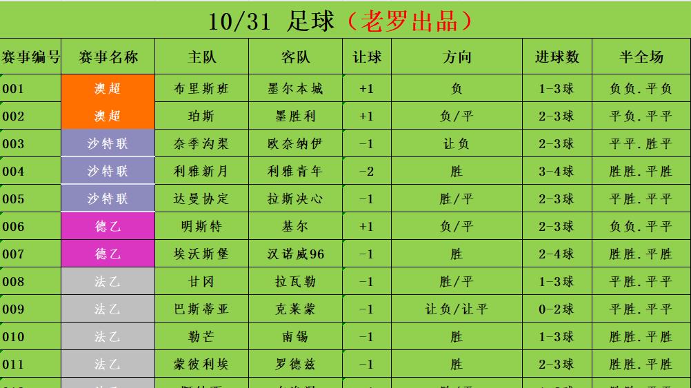 10/31足球竞彩推荐 赛事分析预测 英冠 雷克斯vs考文垂