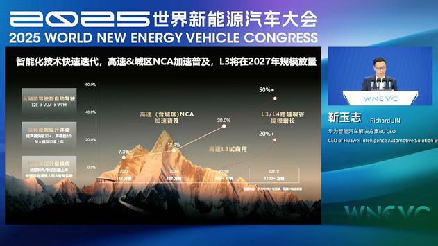 华为靳玉志：100万辆车在用，2027年L3自动驾驶要普及！