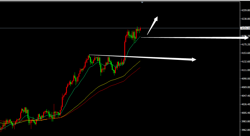鬼谷金生：白银已创新高，黄金是否跟随！